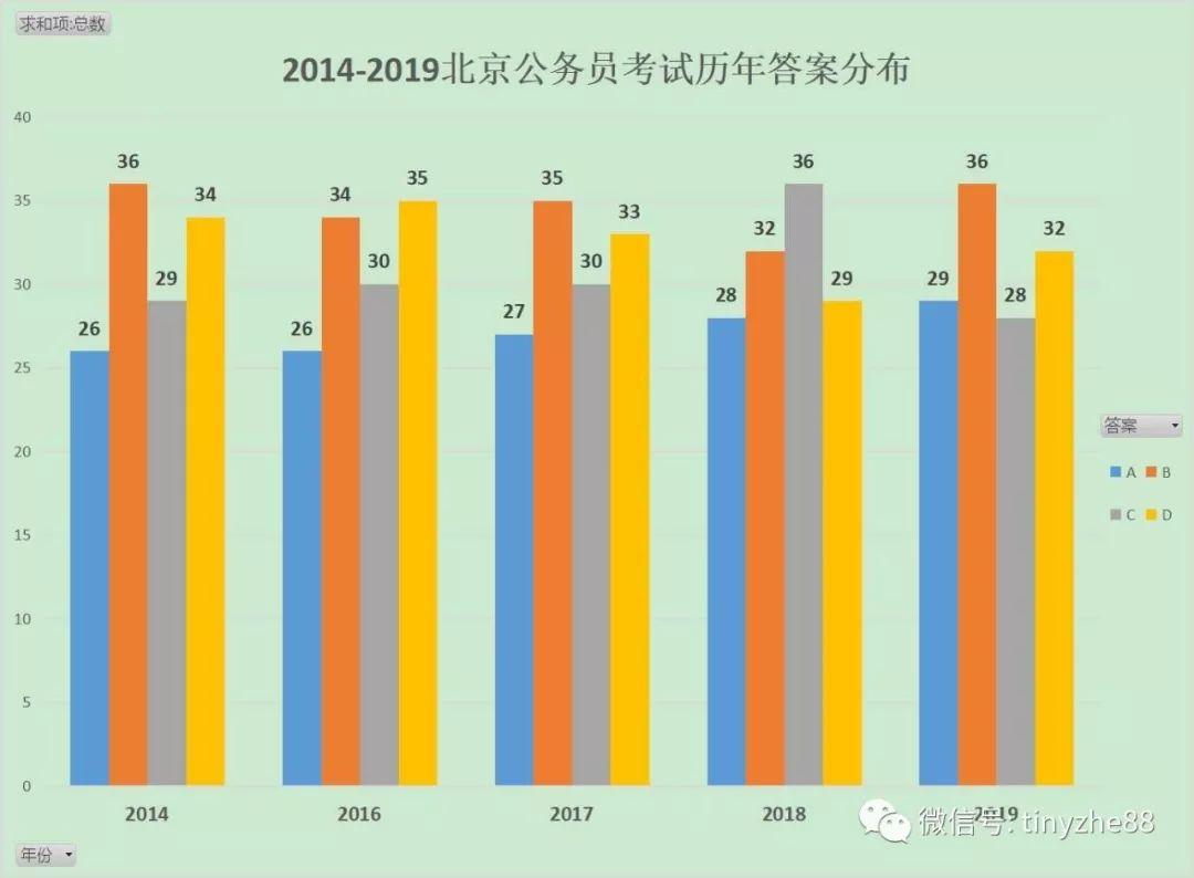 公务员行测常识100题详解及答案解析