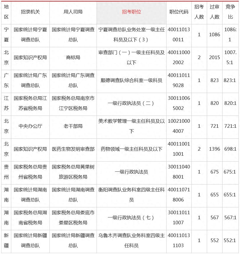 备战2024国家公务员考试，国考备考资料电子版下载指南